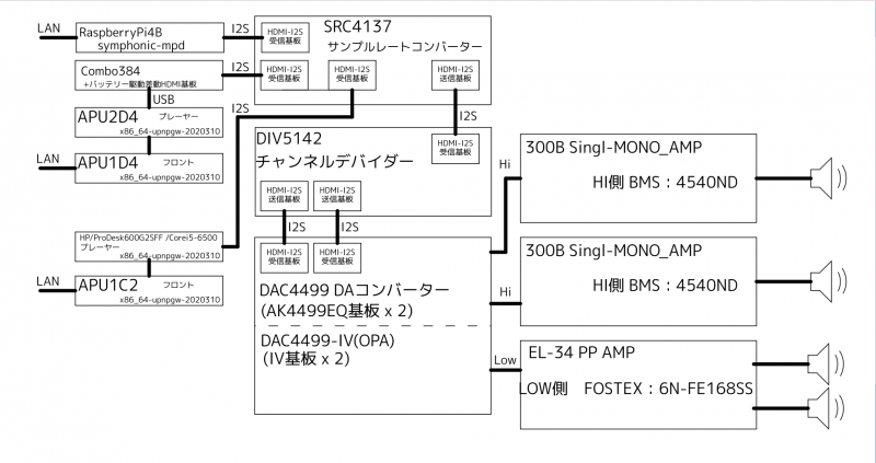 ファイル名: Audio-system3.png
ファイルサイズ: 151.9KB Audio-system3